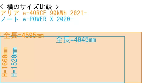 #アリア e-4ORCE 90kWh 2021- + ノート e-POWER X 2020-
